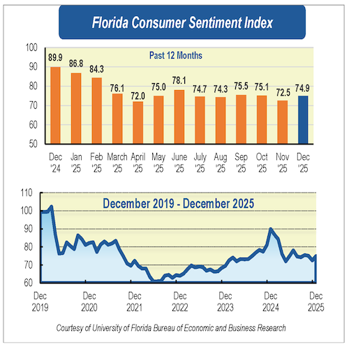 December CSI graphic